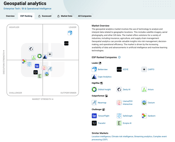 CB Insights Geospatial Analytics Quadrant