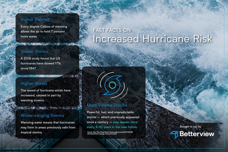 bv-blog-2022-01-defensible-space-hurricane