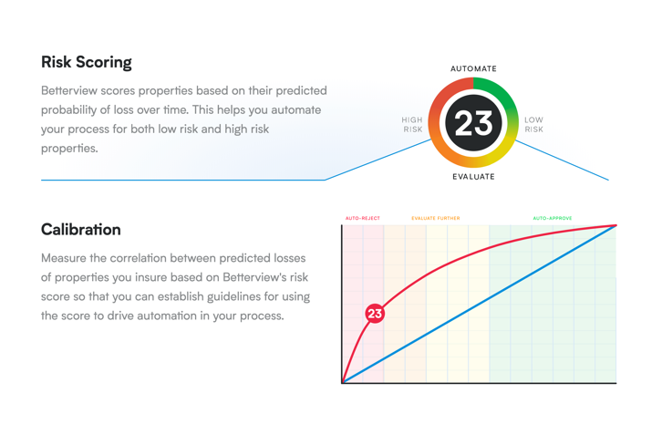 Betterview and Synpulse Management Consultants Announce Partnership to Accelerate P&C Underwriting Cycle