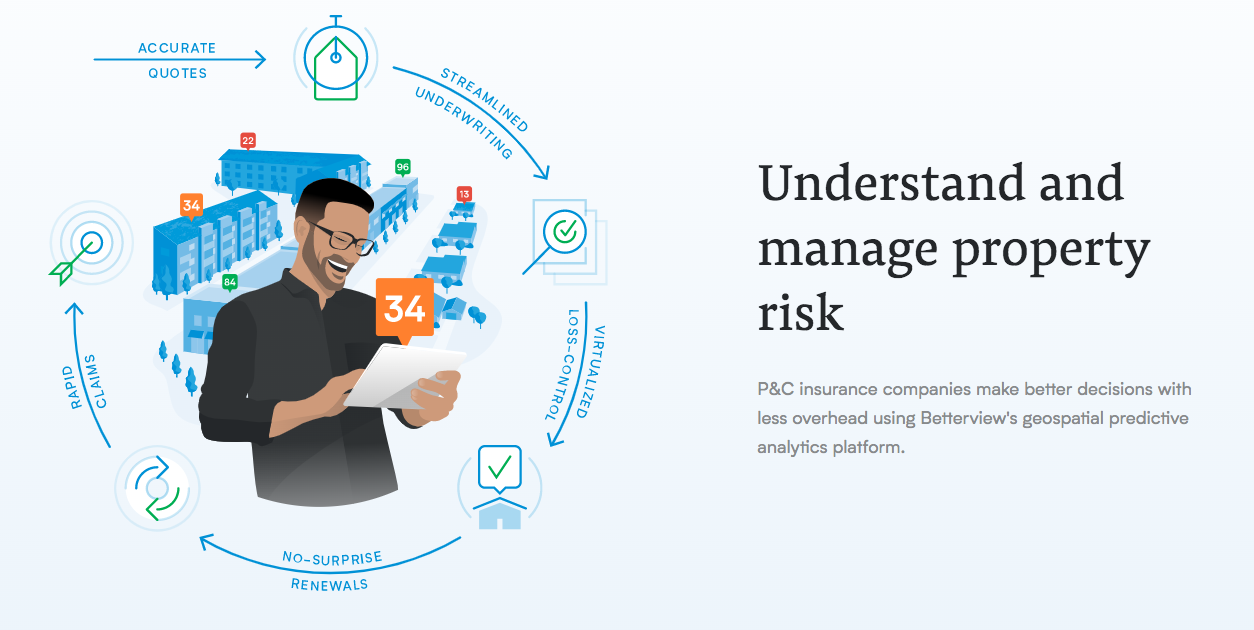 Guidewire Integration with Betterview Provides Insurers with Access to Superior Property Data and Visual Analytics